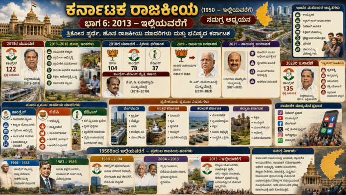 ಕರ್ನಾಟಕ ರಾಜಕೀಯ ಇತಿಹಾಸ 2013–2023