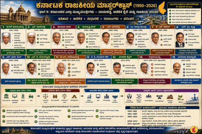 ಕರ್ನಾಟಕದ ಮುಖ್ಯಮಂತ್ರಿಗಳ ಇತಿಹಾಸದ ಚಿತ್ರಣ